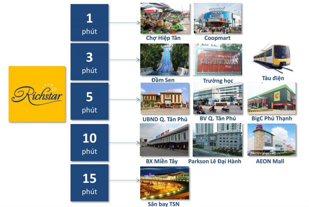 Review căn hộ Richstar: Sở hữu không gian sống hiện đại theo tiêu chuẩn Hàn Quốc