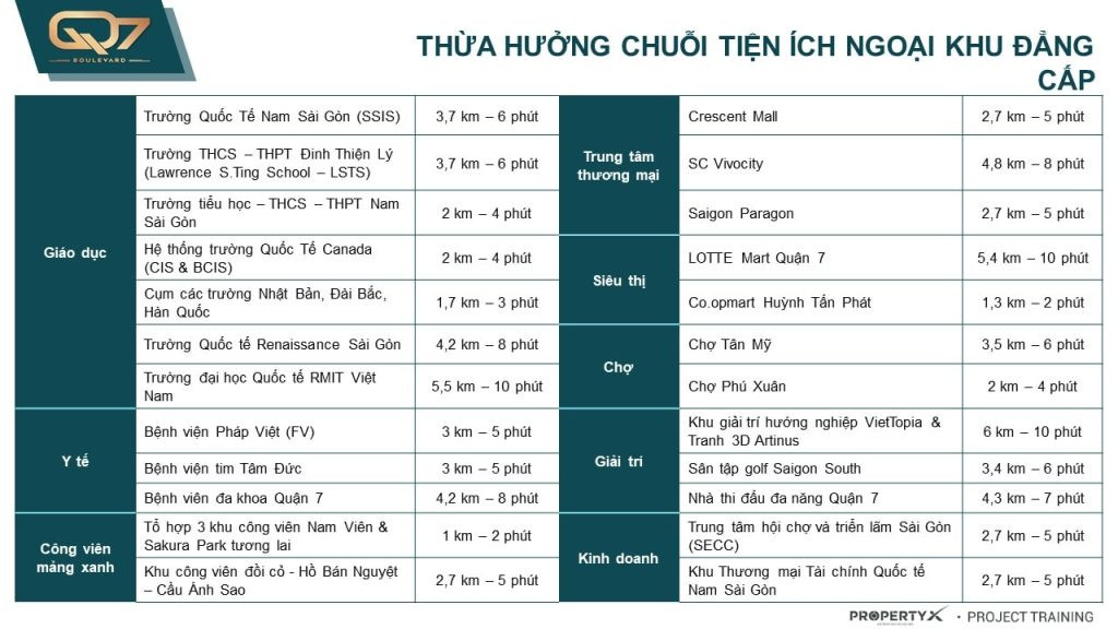 Review chung cư Boulevard Quận 7: Tận hưởng nhịp sống năng động và sầm uất