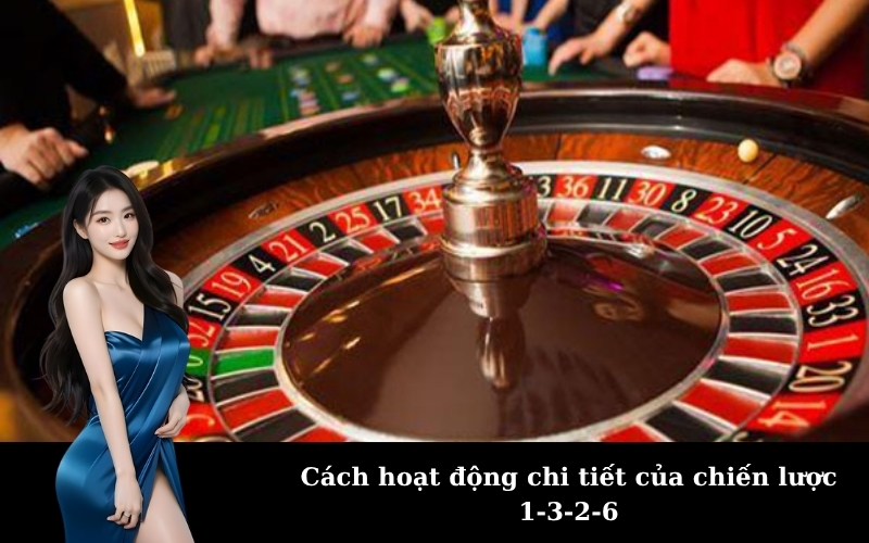 Cách hoạt động chi tiết của chiến lược 1-3-2-6