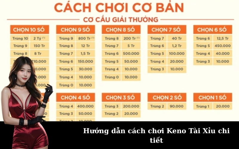 Hướng dẫn cách chơi Keno Tài Xỉu chi tiết